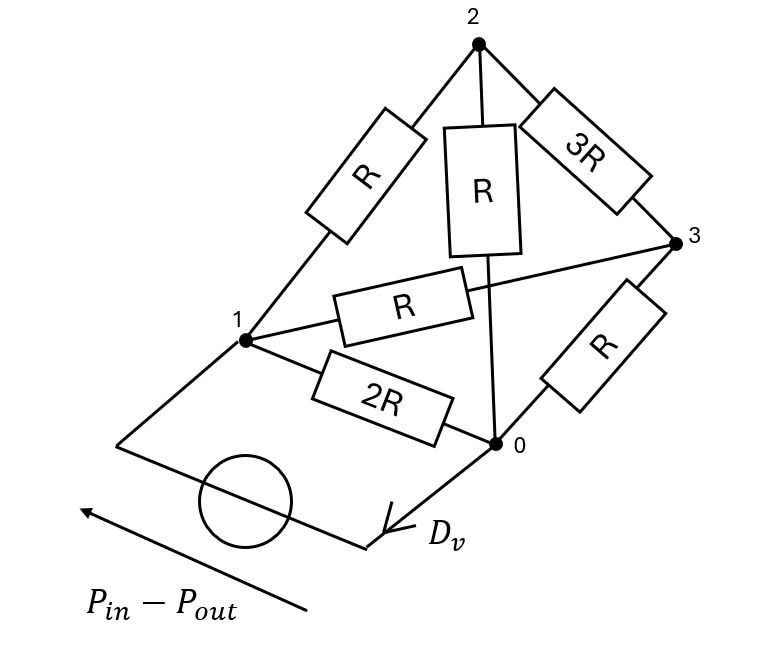 Hydraulic system